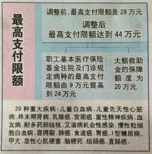 永康济南医保卡怎么报销(济南医保卡怎么报销住院费用)