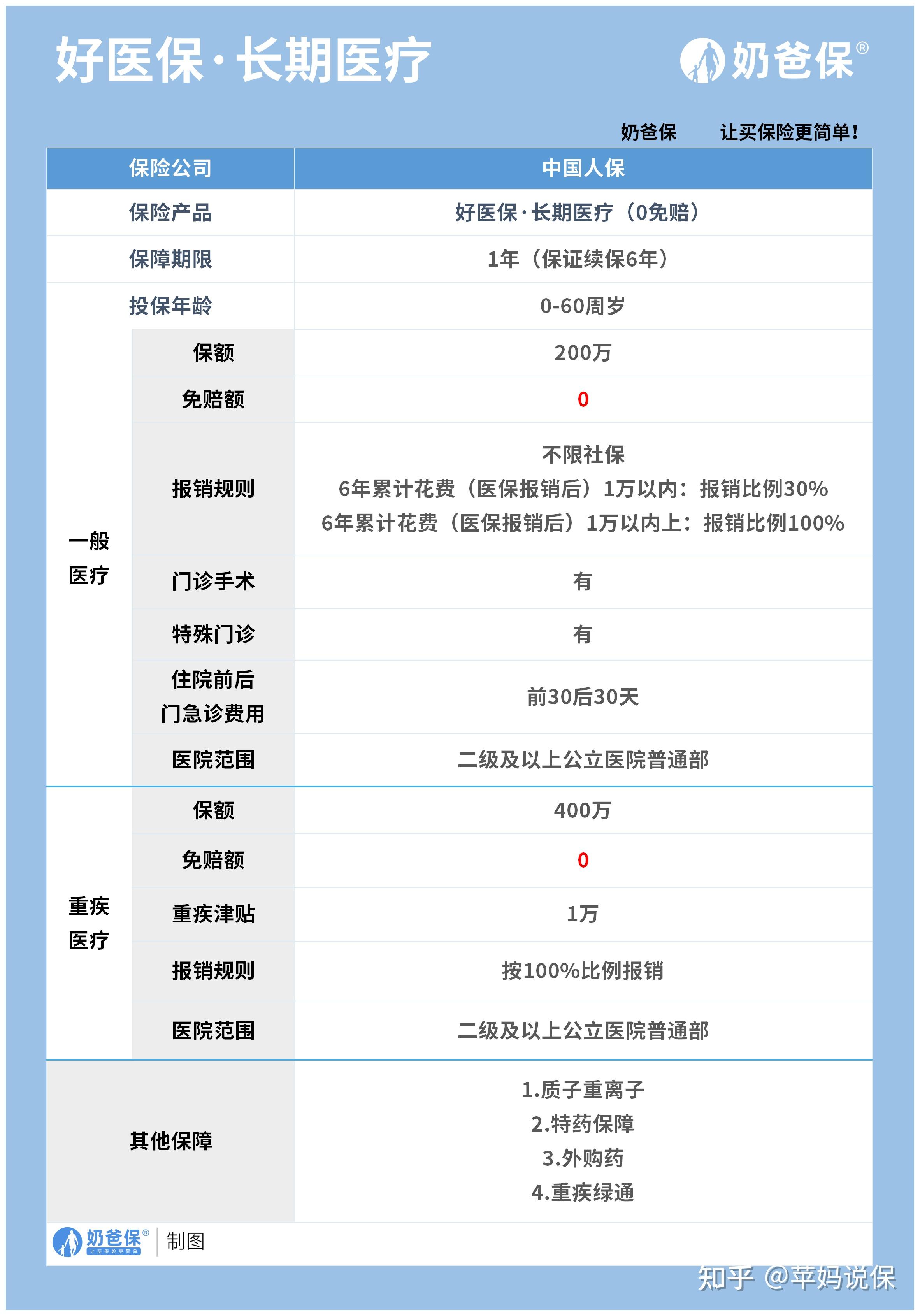 永康医保卡提现方法支付宝(医保卡怎么在支付宝提现)