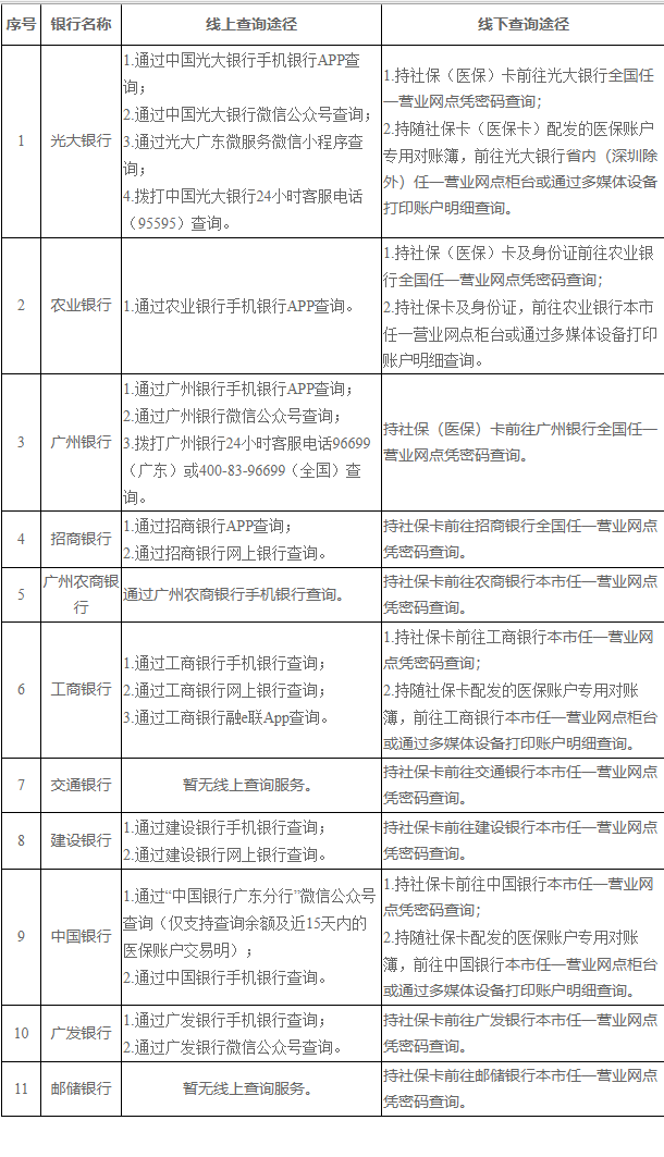 永康广州医保卡的钱怎么取出来(广州医保账户余额可以取出来吗)