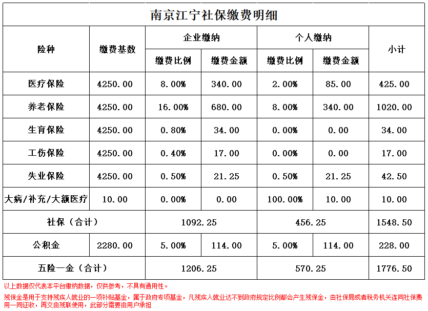 永康南京医保卡余额转到异地怎么转(谁能提供南京医保卡的钱怎么转到别的城市？)