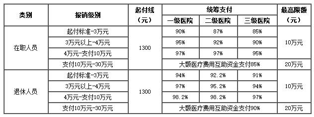 永康医保卡里的现金如何使用(谁能提供医保卡现金支付是什么意思？)