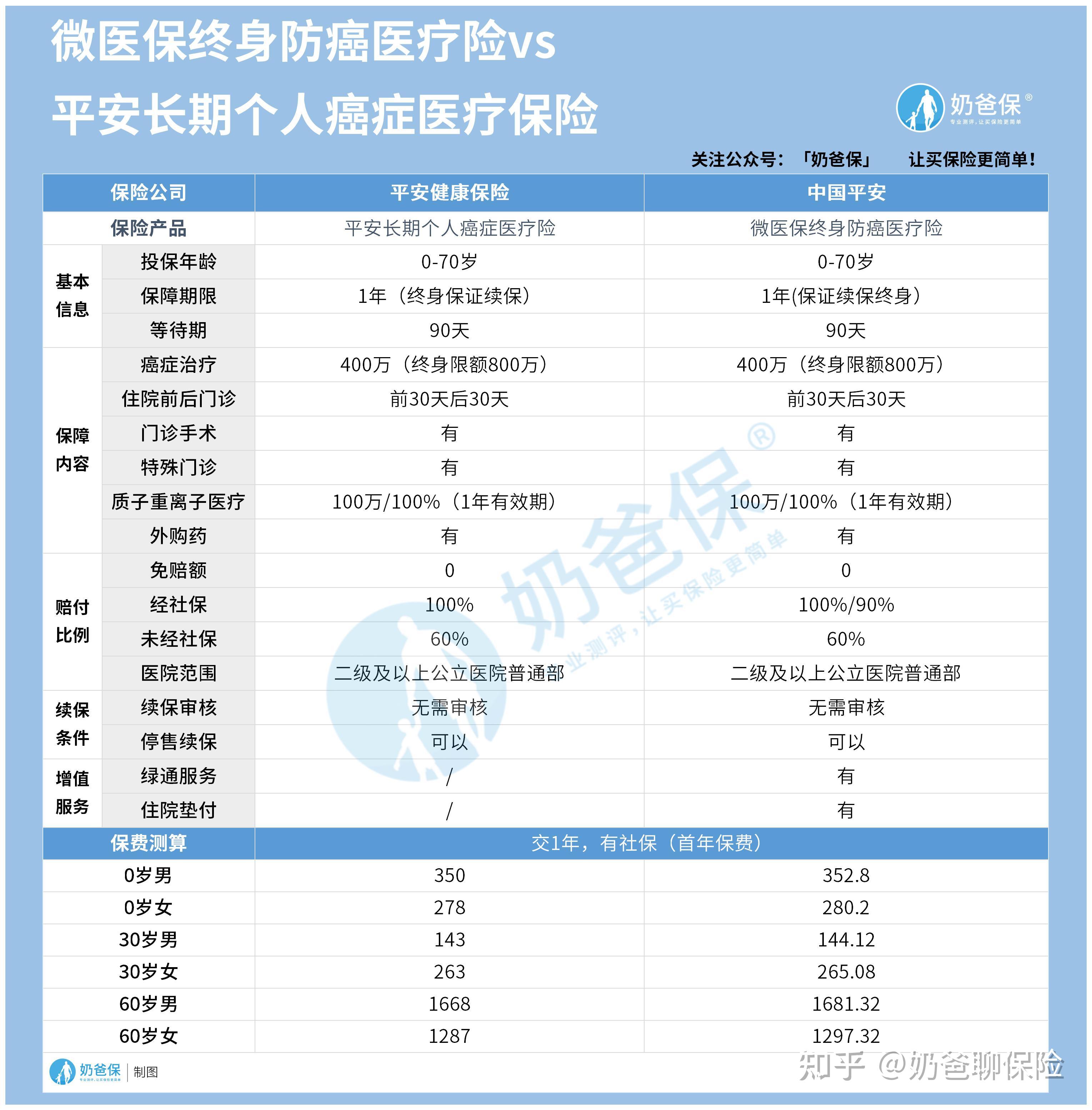 永康医保卡提现套取中介(谁能提供医保卡提现骗局？)