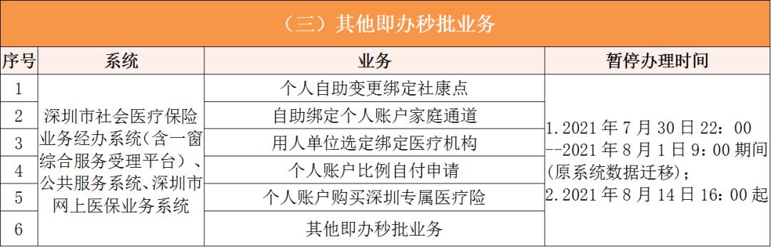 永康深圳医保卡提取现金方法(谁能提供深圳医保卡里的钱怎么取现？)