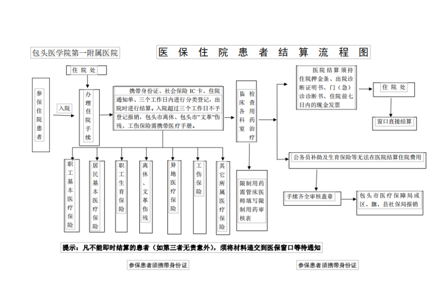 永康独家分享医保卡取现金流程图的渠道(找谁办理永康医保卡取现金流程图唯欣qw413612助君取出？)