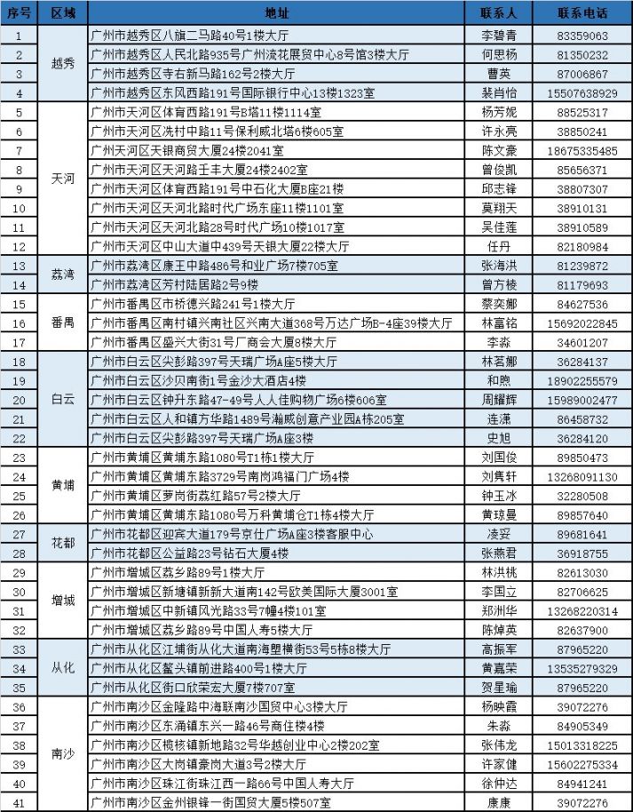 永康独家分享广州医保卡换现金联系方式的渠道(找谁办理永康广州医保卡换领和补发在什么地址？)