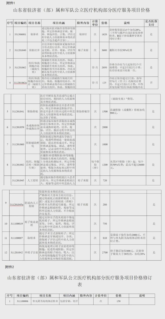 永康独家分享山东医保卡最新政策的渠道(找谁办理永康山东省医保卡报销政策？)