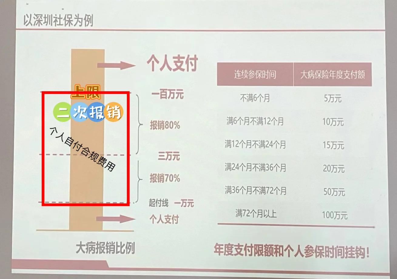 永康最新深圳医保报销多久到账方法分析(最方便真实的永康深圳医保报销流程2020方法)