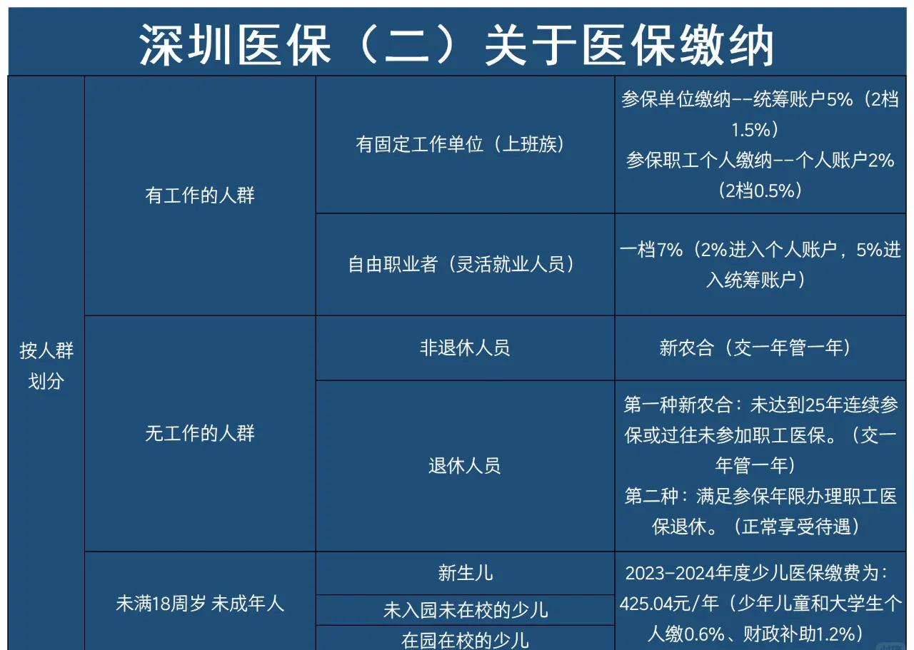 永康最新深圳医保提取方法分析(最方便真实的永康深圳医保提取秒到嶶新qw413612兑现钱来方法)