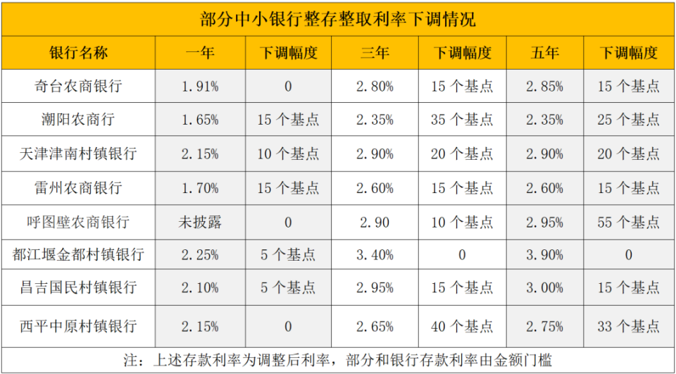 永康最新亿联银行6%存款规则方法分析(最方便真实的永康亿联银行的存款利息是多少方法)