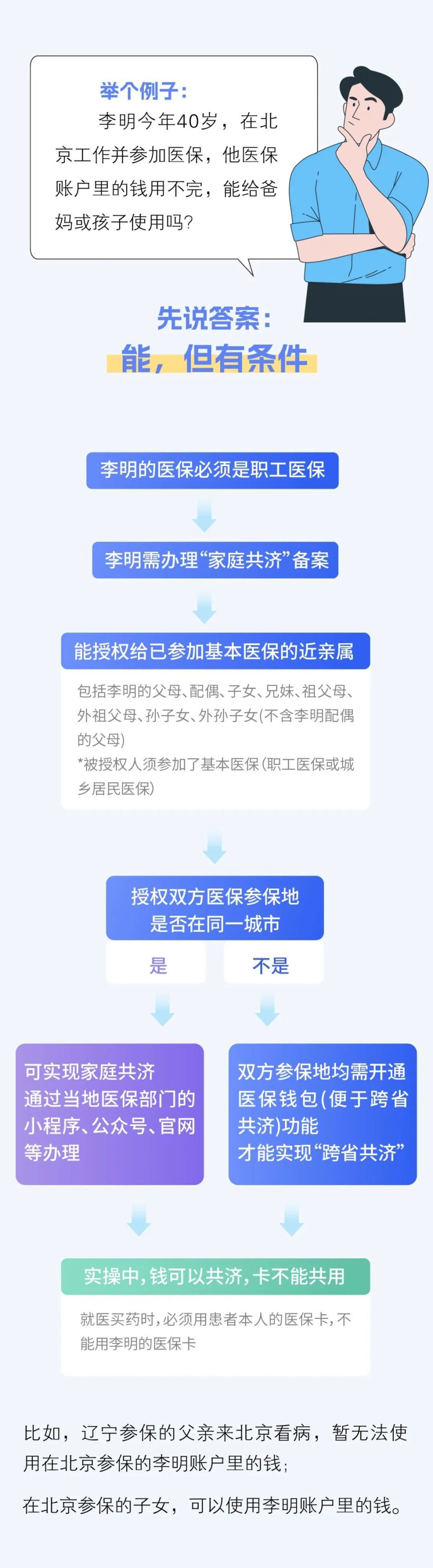 永康最新医保换现金违法吗方法分析(最方便真实的永康刷医保卡换现金有联系方式吗方法)