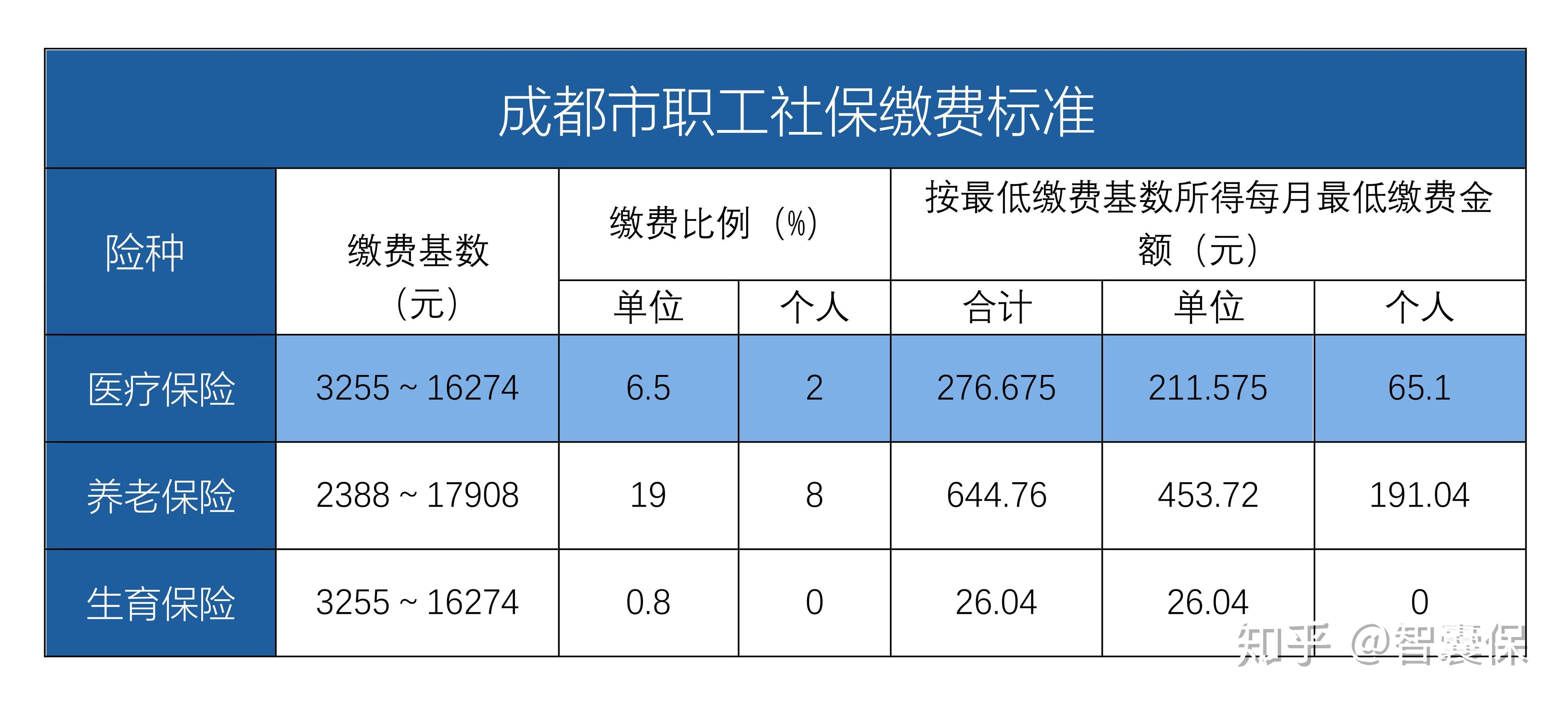 永康最新找中介10分钟提取医保成都方法分析(最方便真实的永康成都中介提取公积金方法)